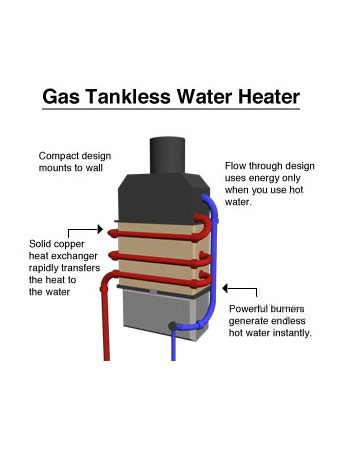 Water Heater Installation Brookhaven Islip Huntington Tankless Water Heater In Smithtown New York