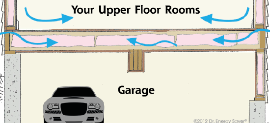 Garage Insulation Company Brookhaven Huntington Islip New York